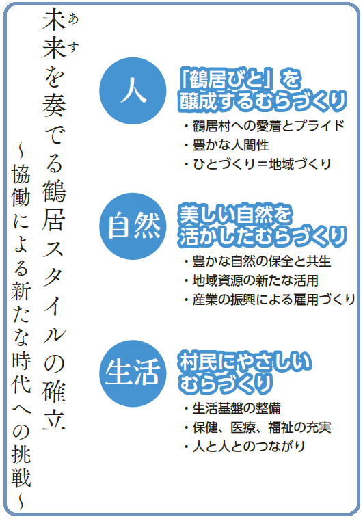 未来(あす)を奏でる鶴居スタイルの確立～協働による新たな時代への挑戦～