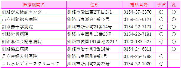 令和６年度　子宮頸がん検診・乳がん検診実施医療機関